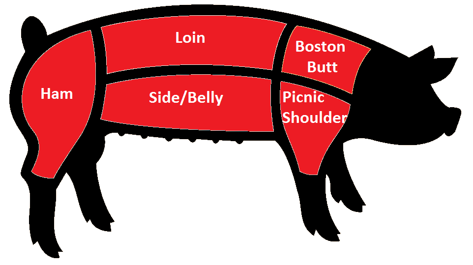 Wholesale Cuts Of Pork