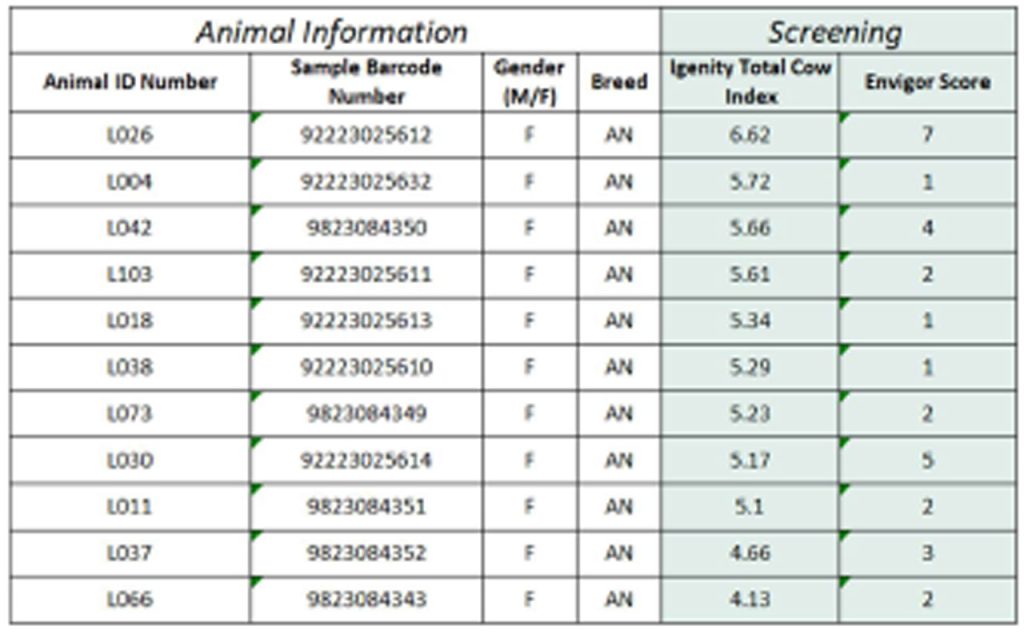 Chart explaining Genomics